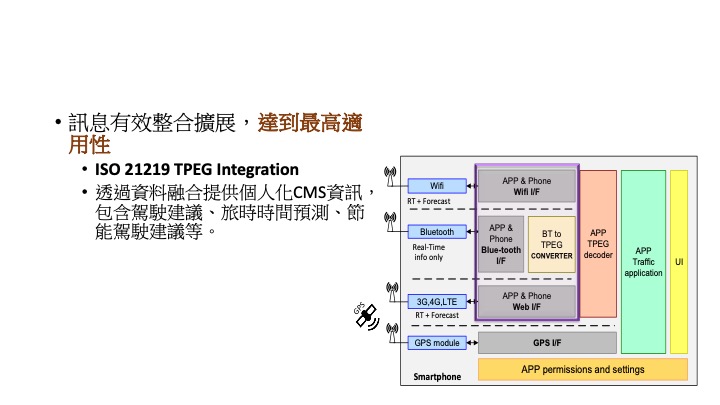 CC-ITS/info img-3.jpeg
