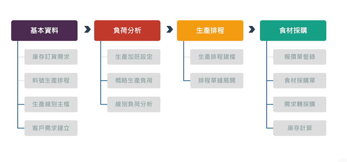 intelligent-manufacturing-system/pps img-1.png