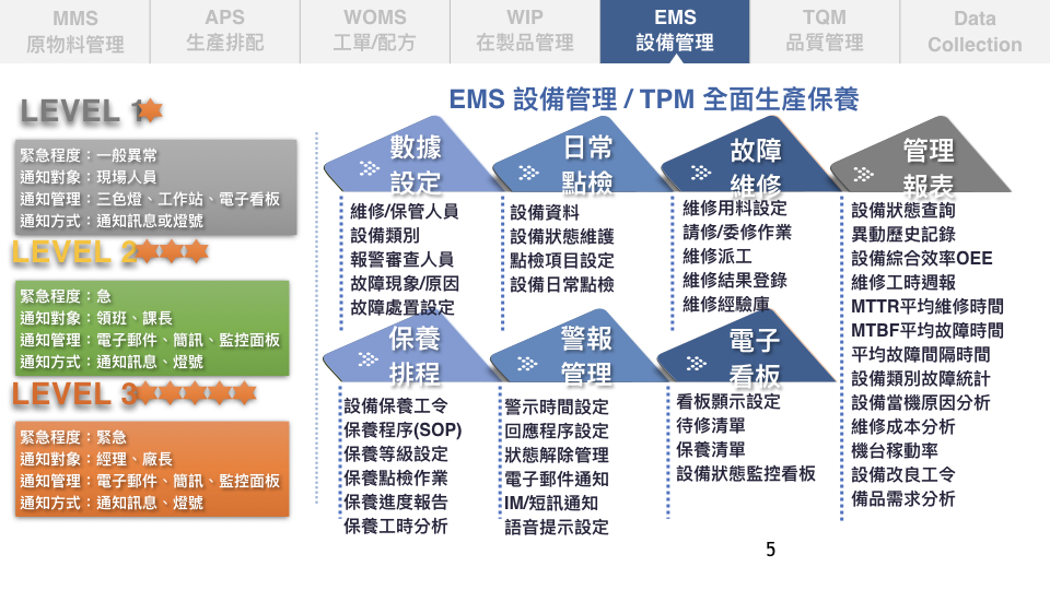 intelligent-manufacturing-system/tpm 03-07系統原稿.005.jpeg
