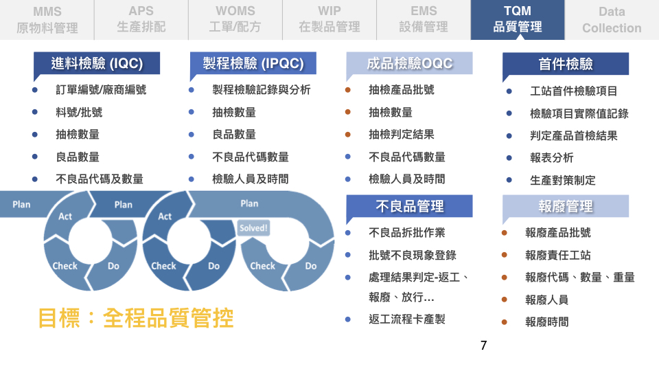 intelligent-manufacturing-system/tqm img-1.jpeg