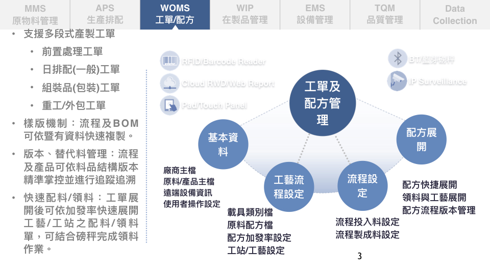 intelligent-manufacturing-system/wom img-1.jpeg